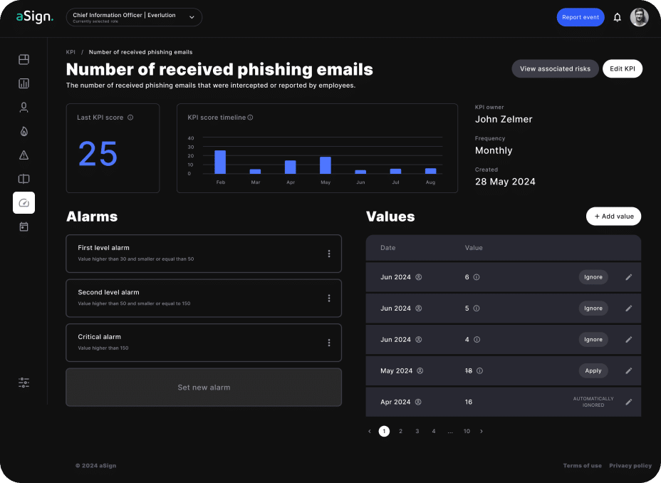 APP – KPIs – detail KPI I