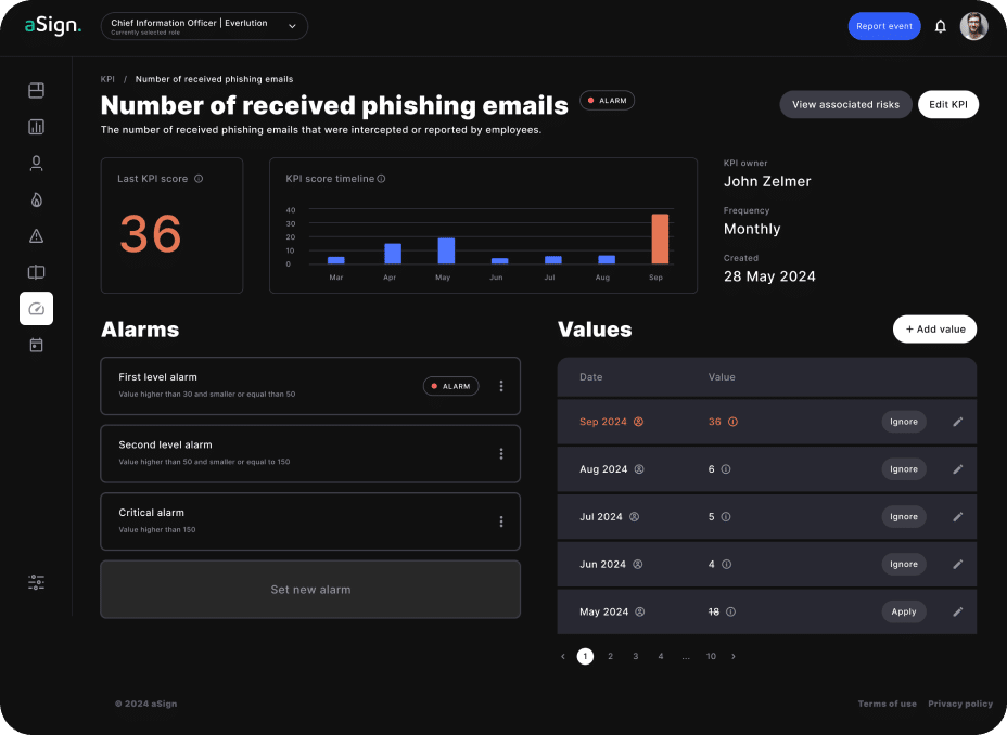 APP – KPIs – detail KPI II