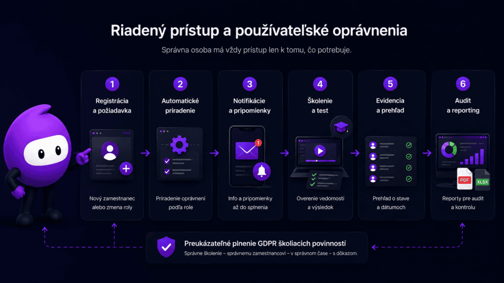 Ako vyriešiť GDPR procesy vo firme